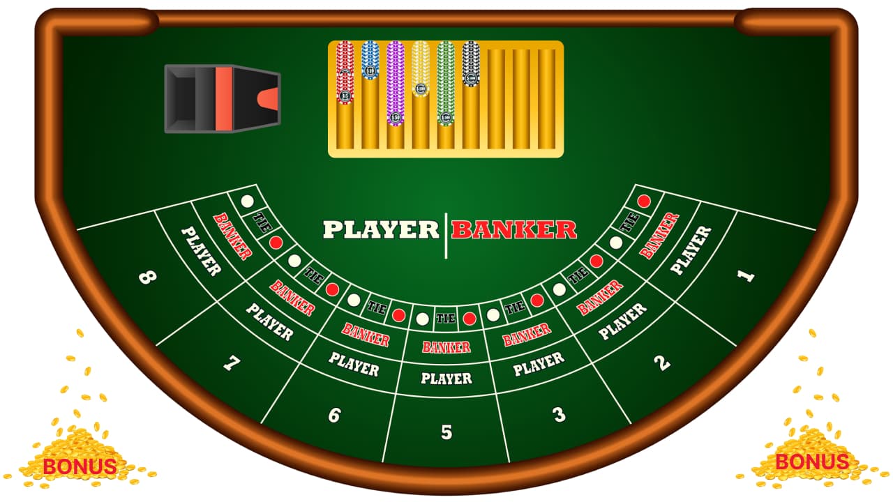 Baccarat Bonus Deals